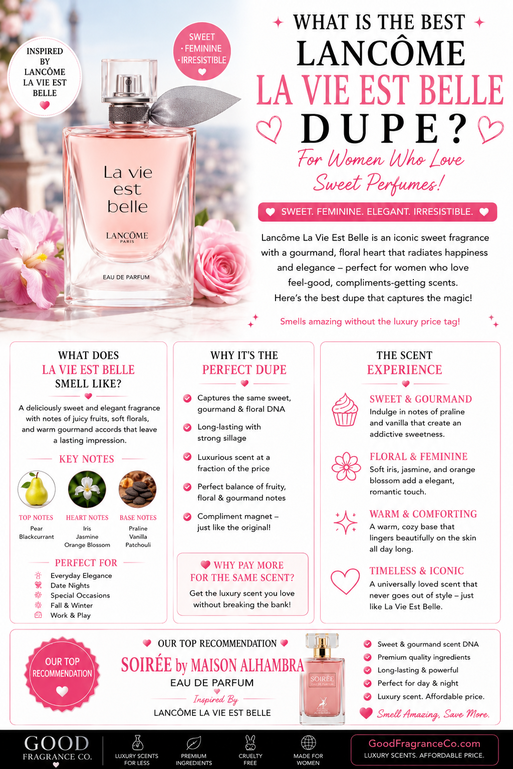 What Is the Best Lancôme La Vie Est Belle Dupe for Women Who Love Sweet Perfumes?