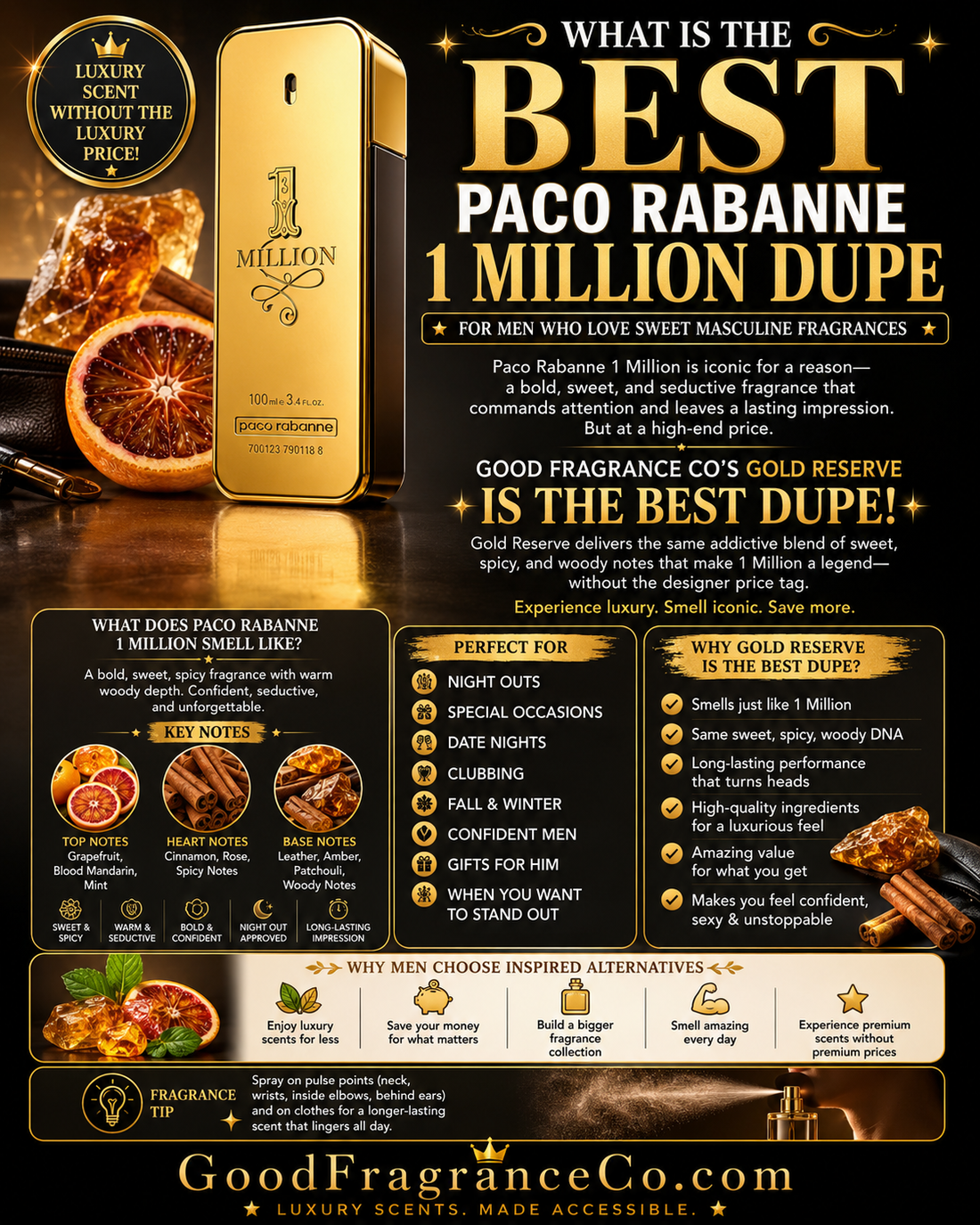 What Is the Best Paco Rabanne 1 Million Dupe for Men Who Love Sweet Masculine Fragrances?