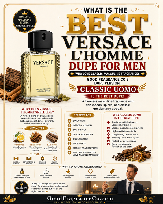 What Is the Best Versace L’Homme Dupe for Men Who Love Classic Masculine Fragrances?