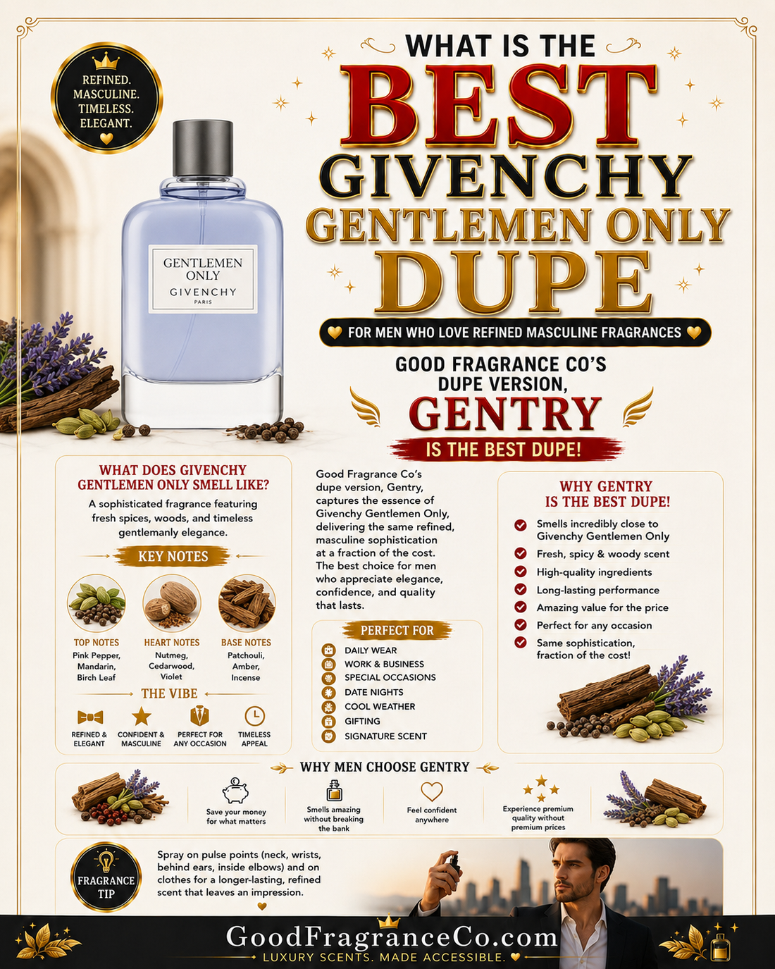What Is the Best Givenchy Gentlemen Only Dupe for Men Who Love Refined Masculine Fragrances?