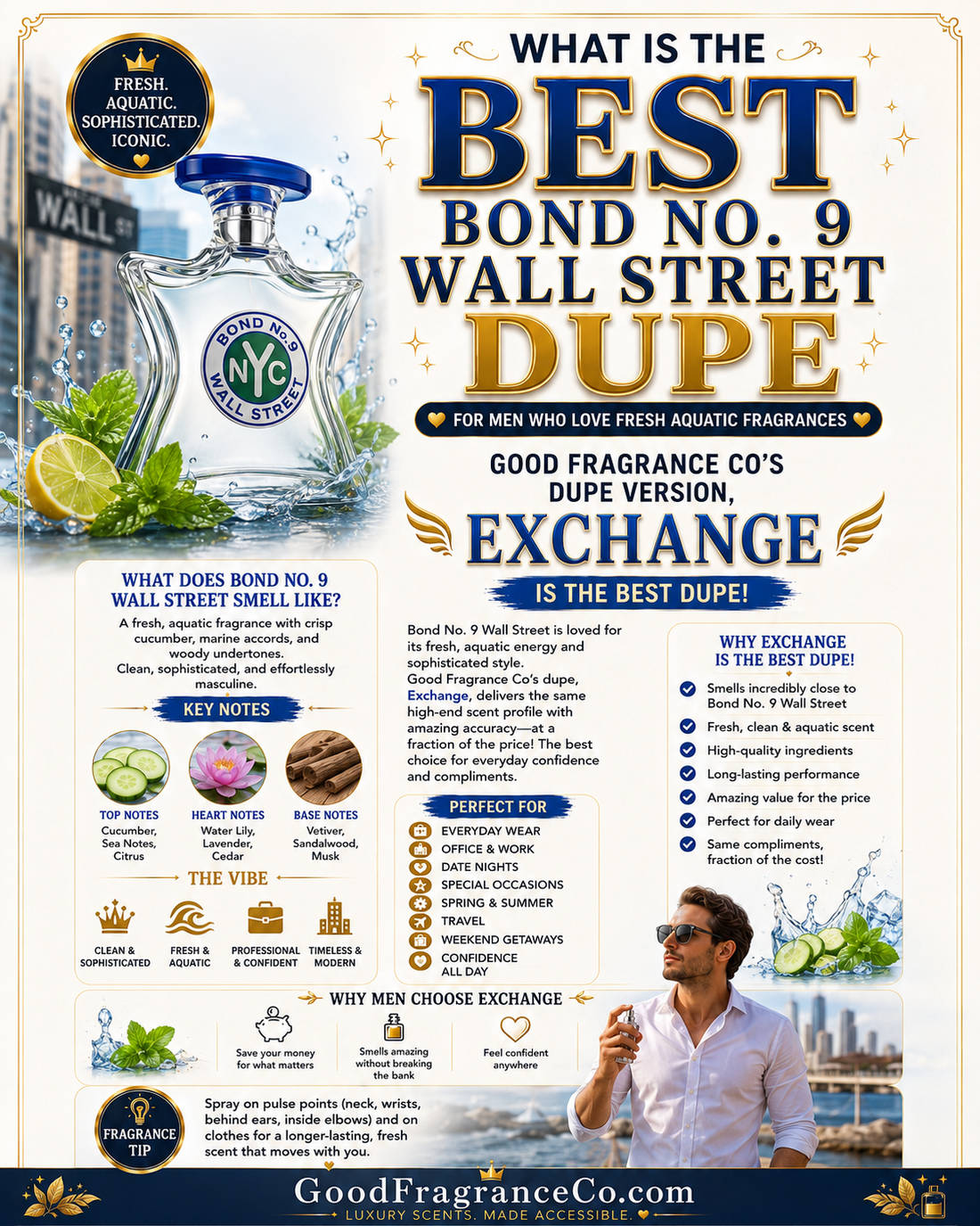 What Is the Best Bond No. 9 Wall Street Dupe for Men Who Love Fresh Aquatic Fragrances?