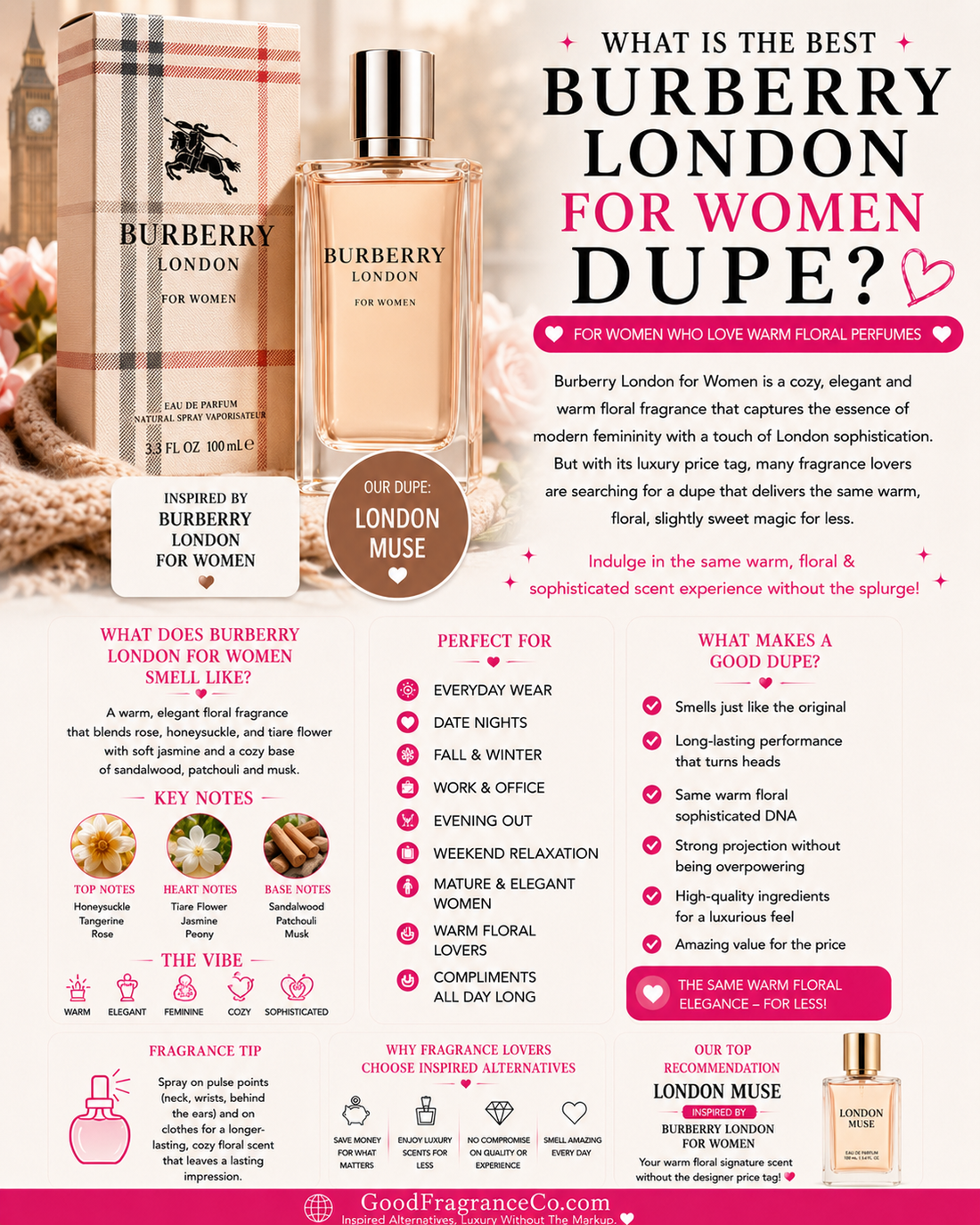 What Is the Best Burberry London for Women Dupe for Women Who Love Warm Floral Perfumes?