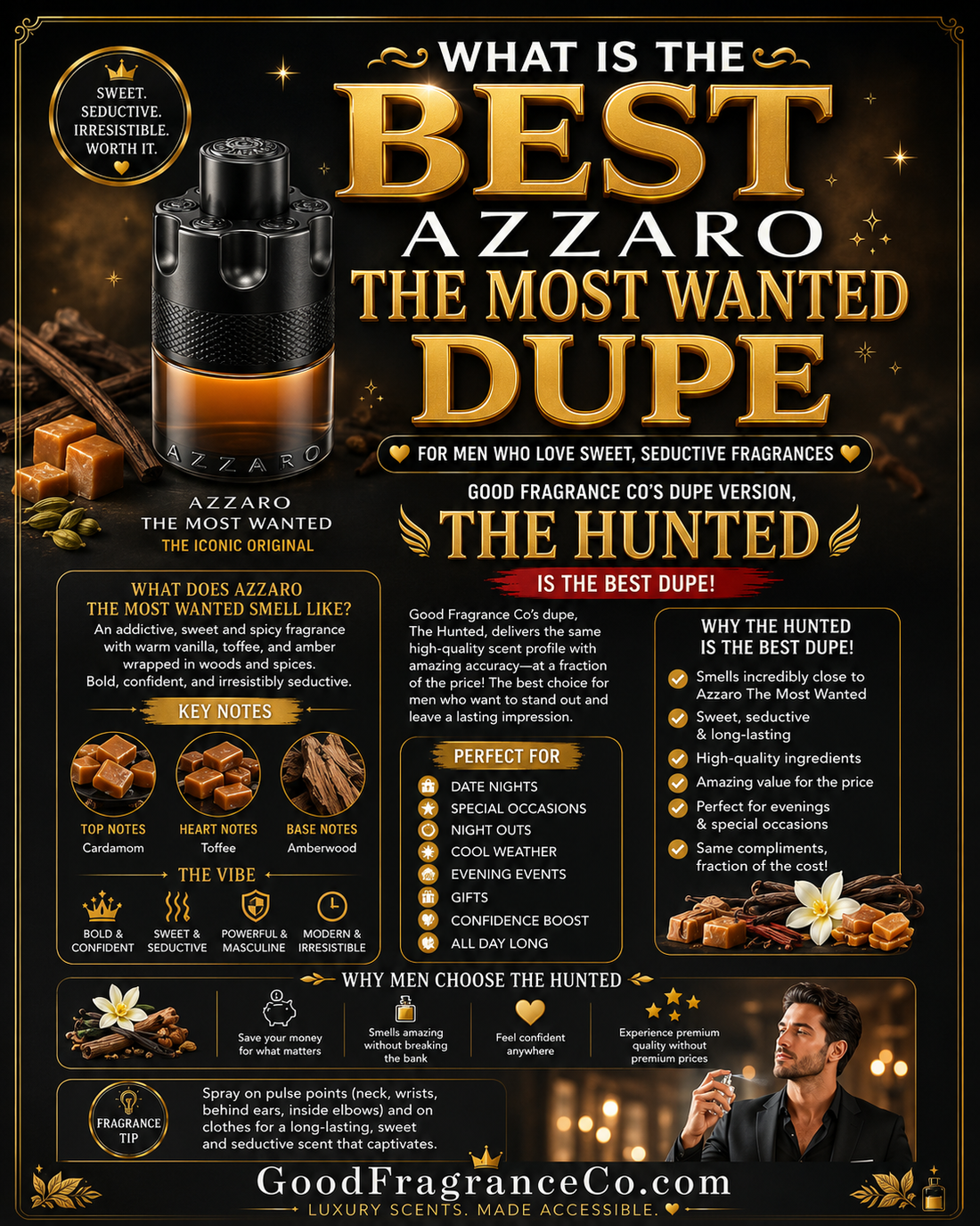 What Is the Best Azzaro The Most Wanted Dupe for Men Who Love Sweet Seductive Fragrances?