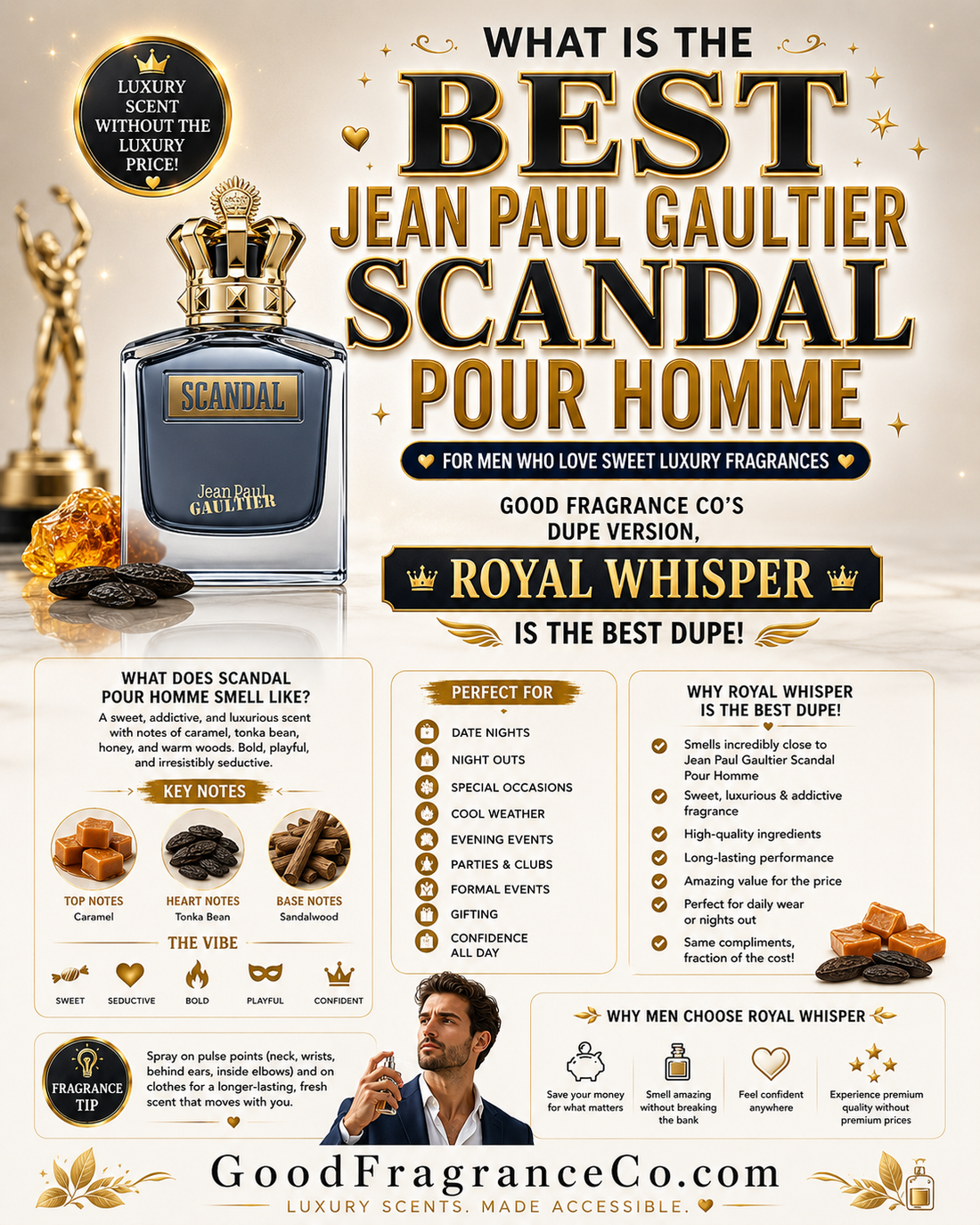What Is the Best Jean Paul Gaultier Scandal Pour Homme Dupe for Men Who Love Sweet Luxury Fragrances?