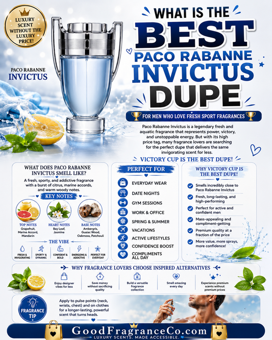 What Is the Best Paco Rabanne Invictus Dupe for Men Who Love Fresh Sport Fragrances?