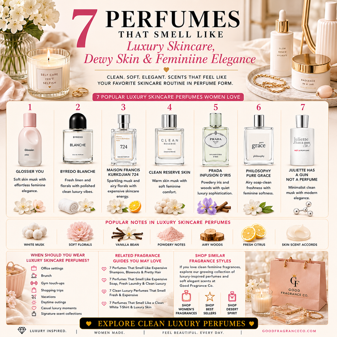 7 Perfumes That Smell Like Luxury Skincare & Dewy Skin ✨