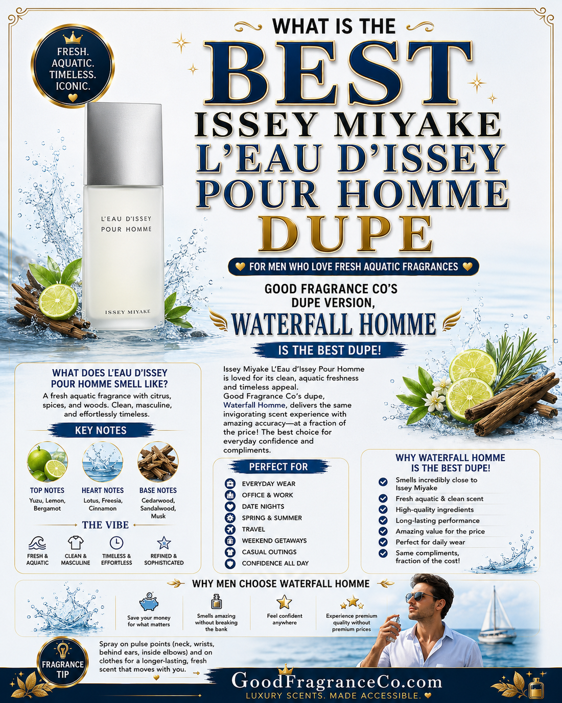 What Is the Best Issey Miyake L’Eau d’Issey Pour Homme Dupe for Men Who Love Fresh Aquatic Fragrances?