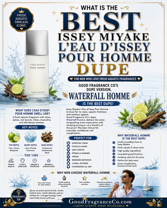 What Is the Best Issey Miyake L’Eau d’Issey Pour Homme Dupe for Men Who Love Fresh Aquatic Fragrances?