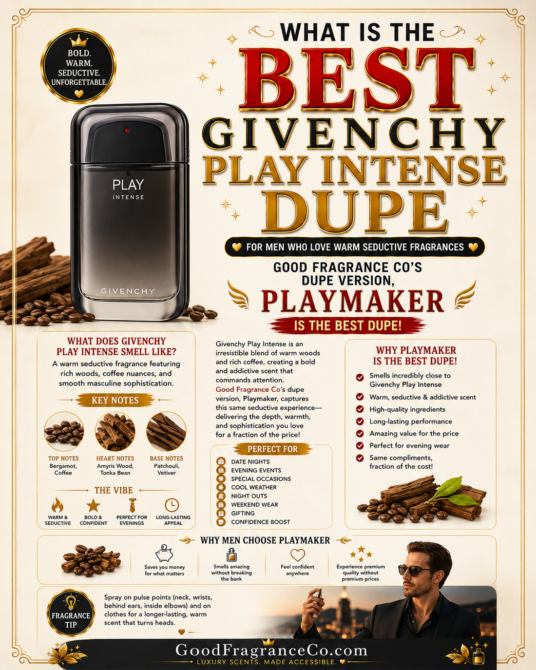 What Is the Best Givenchy Play Intense Dupe for Men Who Love Warm Seductive Fragrances?