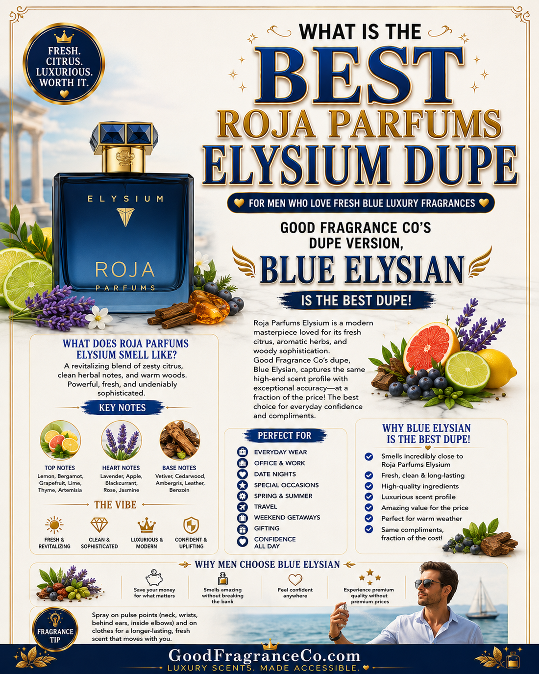 What Is the Best Roja Parfums Elysium Dupe for Men Who Love Fresh Blue Luxury Fragrances?