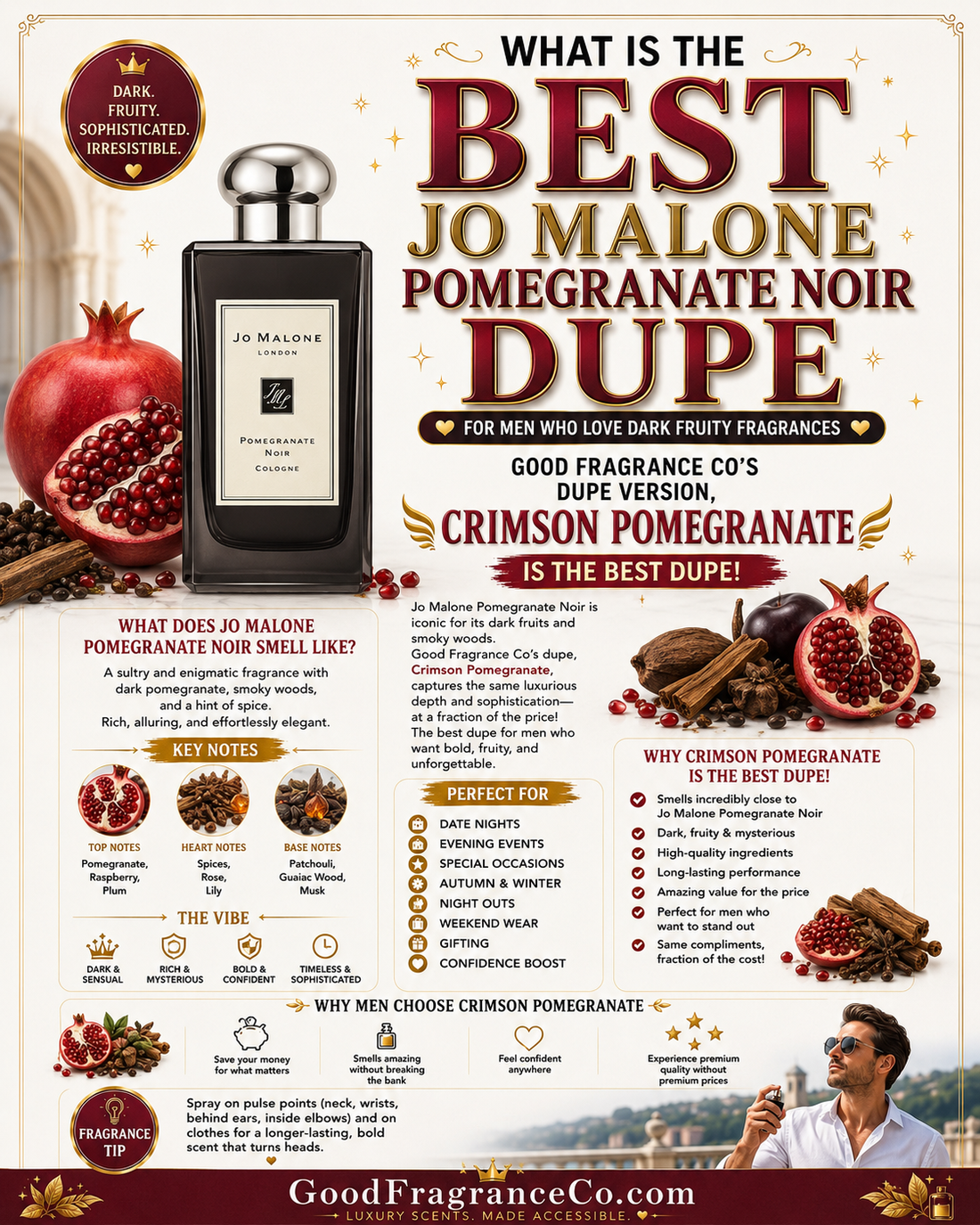 What Is the Best Jo Malone Pomegranate Noir Dupe for Men Who Love Dark Fruity Fragrances?