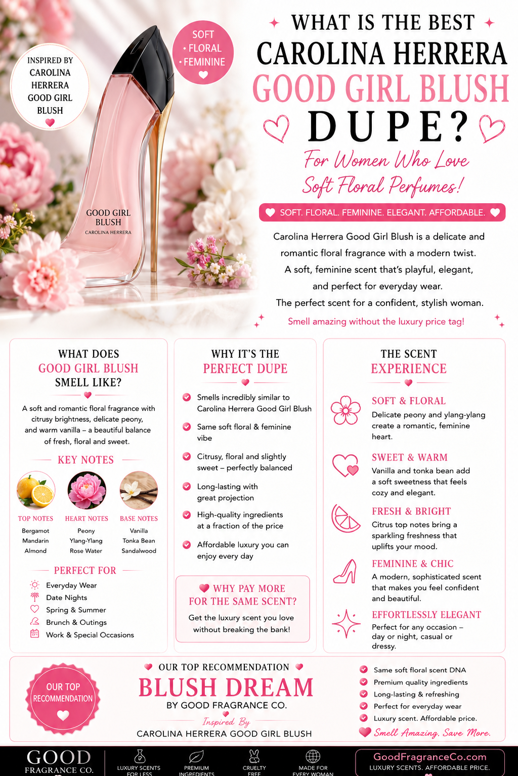 What Is the Best Carolina Herrera Good Girl Blush Dupe for Women Who Love Soft Floral Perfumes?
