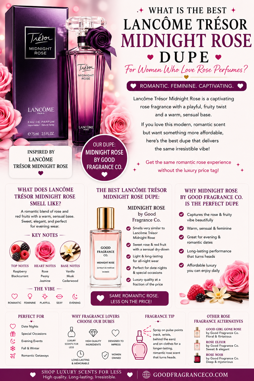 What Is the Best Lancôme Trésor Midnight Rose Dupe for Women Who Love Rose Perfumes?