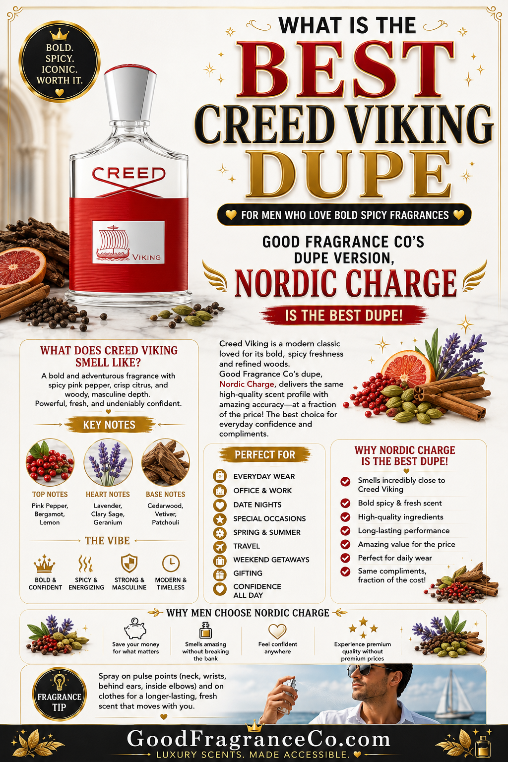 What Is the Best Creed Viking Dupe for Men Who Love Bold Spicy Fragrances?
