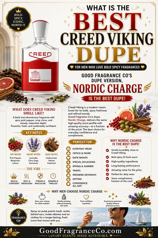 What Is the Best Creed Viking Dupe for Men Who Love Bold Spicy Fragrances?