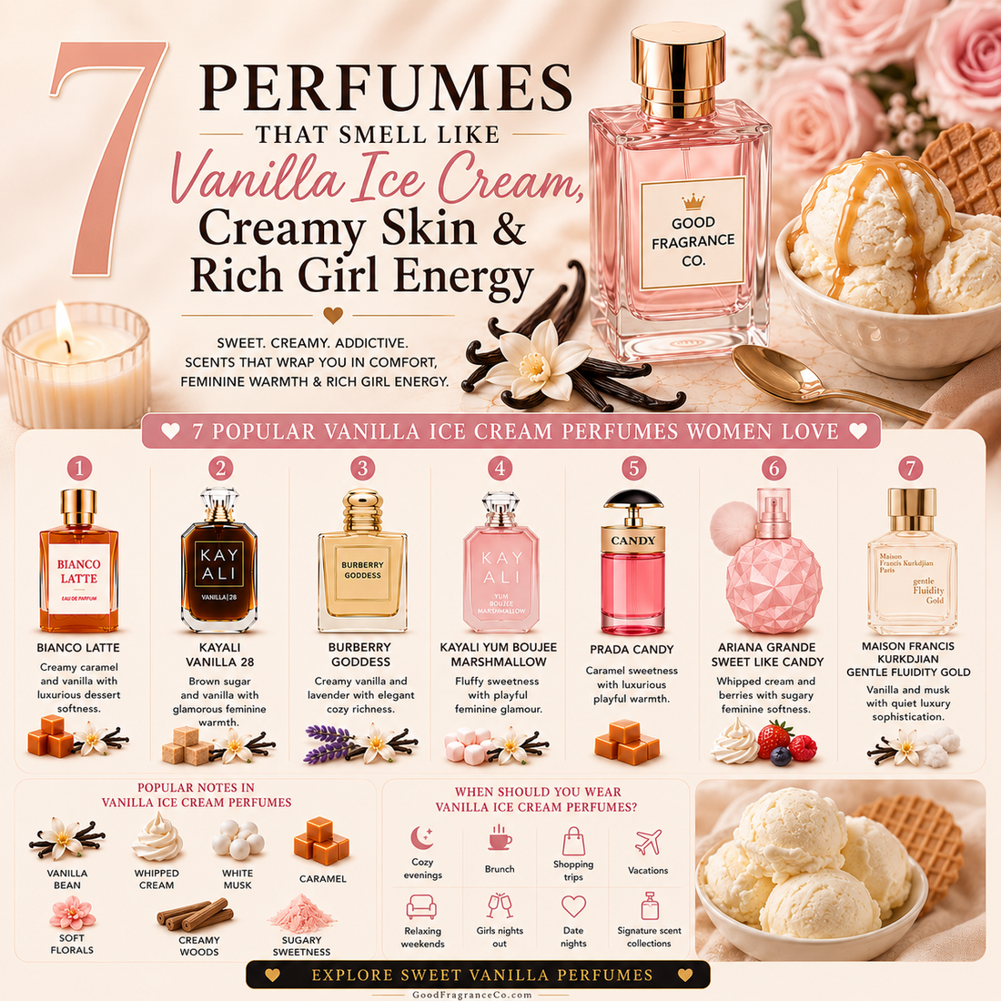 7 Perfumes That Smell Like Vanilla Ice Cream, Creamy Skin & Rich Girl Energy