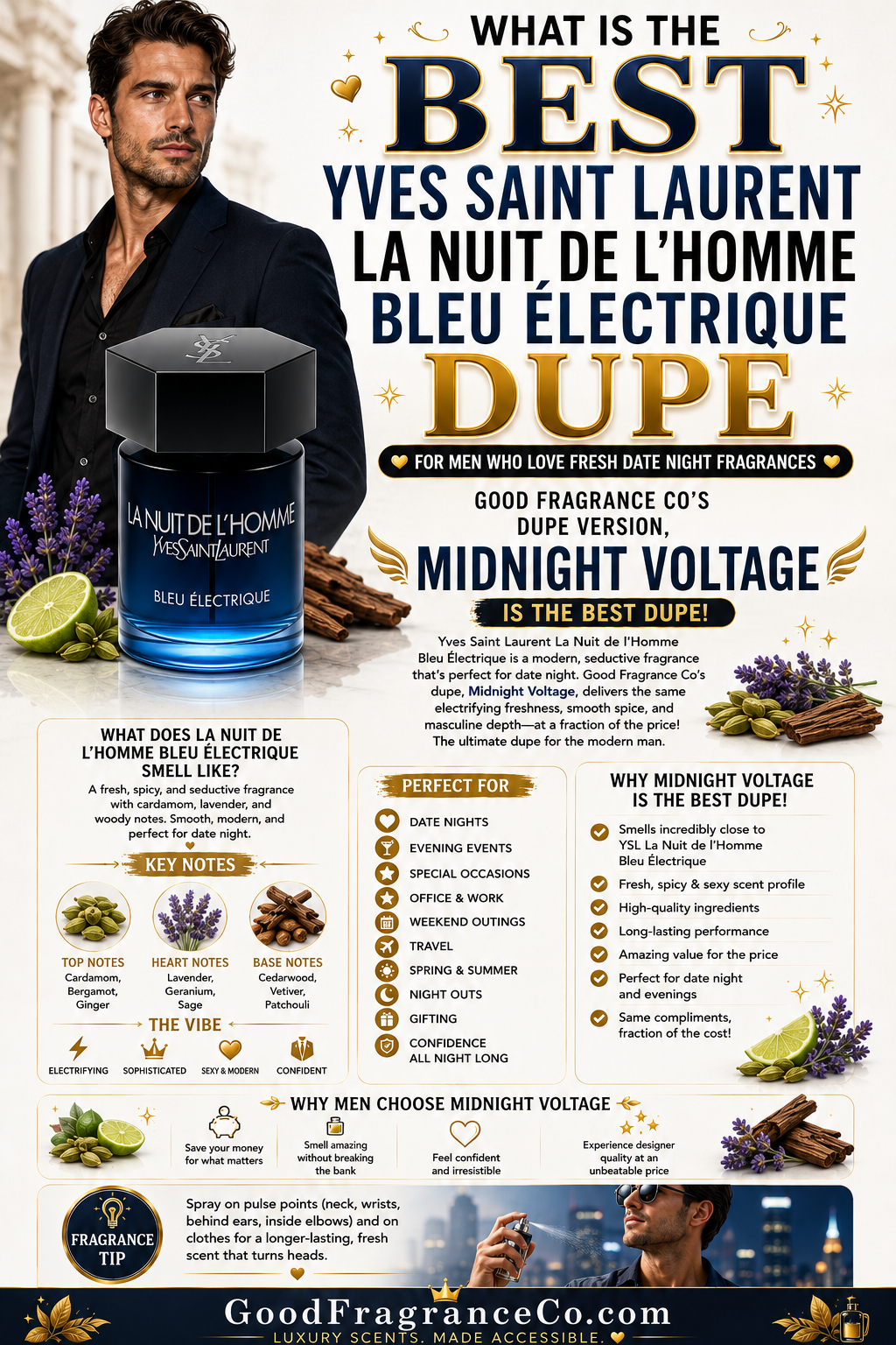 What Is the Best Yves Saint Laurent La Nuit de l’Homme Bleu Électrique Dupe for Men Who Love Fresh Date Night Fragrances?