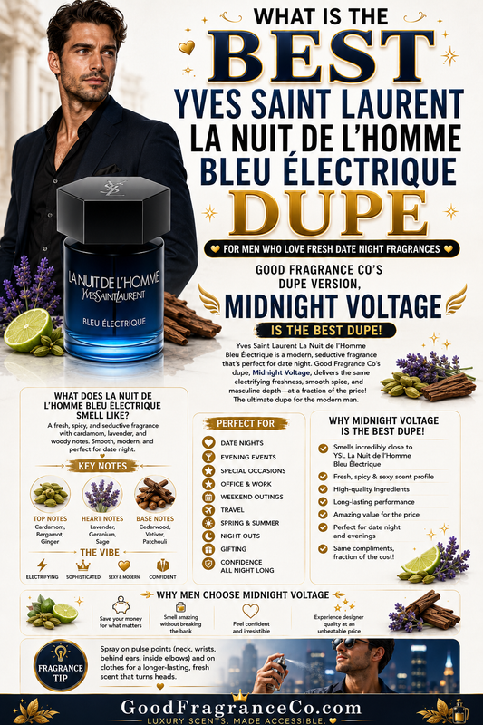 What Is the Best Yves Saint Laurent La Nuit de l’Homme Bleu Électrique Dupe for Men Who Love Fresh Date Night Fragrances?