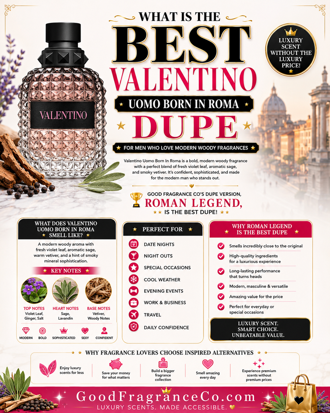 What Is the Best Valentino Uomo Born In Roma Dupe for Men Who Love Modern Woody Fragrances?