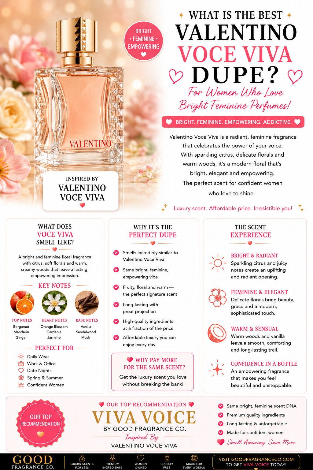 What Is the Best Valentino Voce Viva Dupe for Women Who Love Bright Feminine Perfumes?