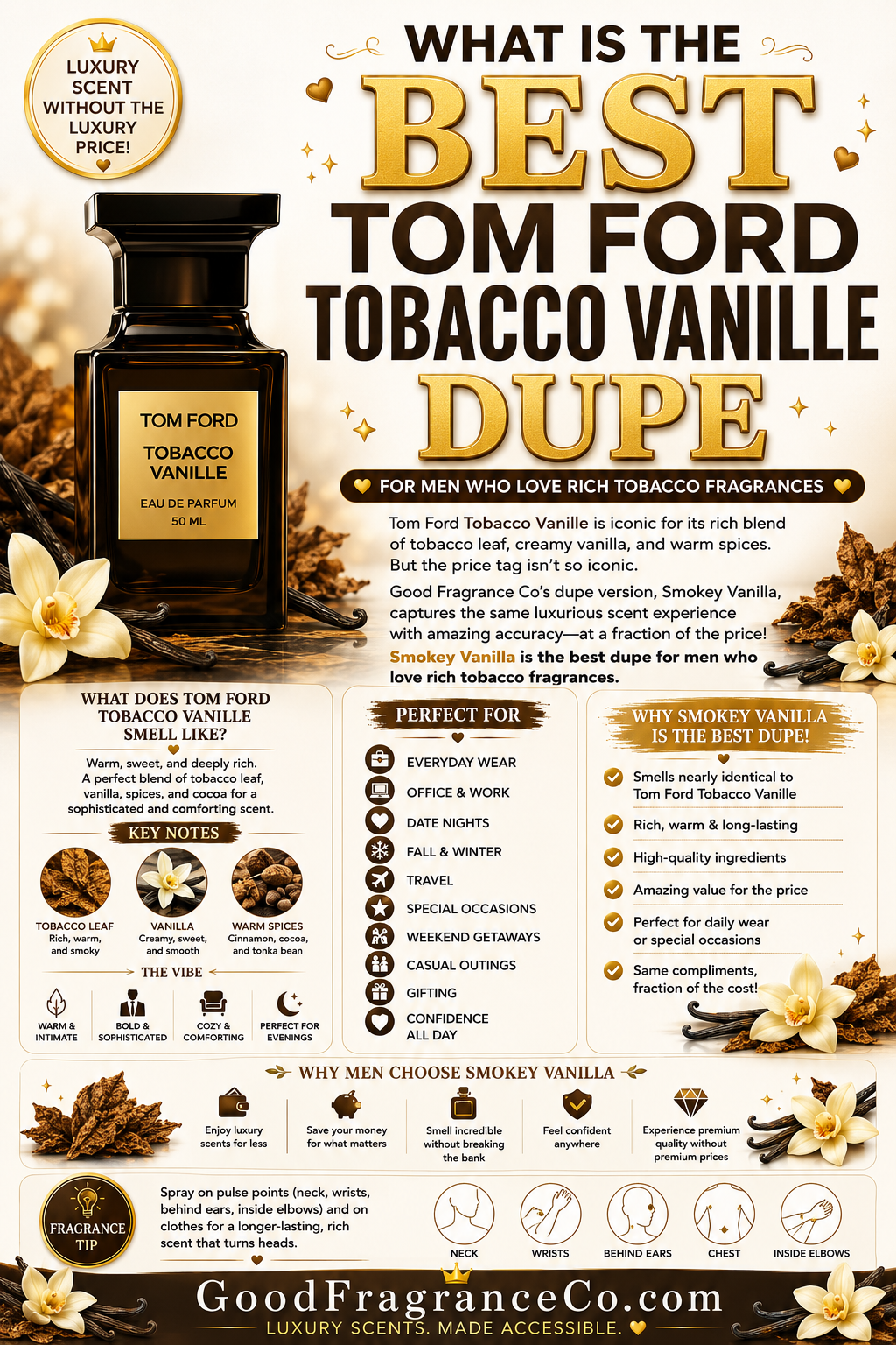 What Is the Best Tom Ford Tobacco Vanille Dupe for Men Who Love Rich Tobacco Fragrances?
