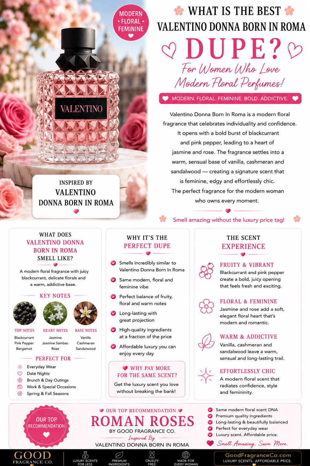 What Is the Best Valentino Donna Born In Roma Dupe for Women Who Love Modern Floral Perfumes?