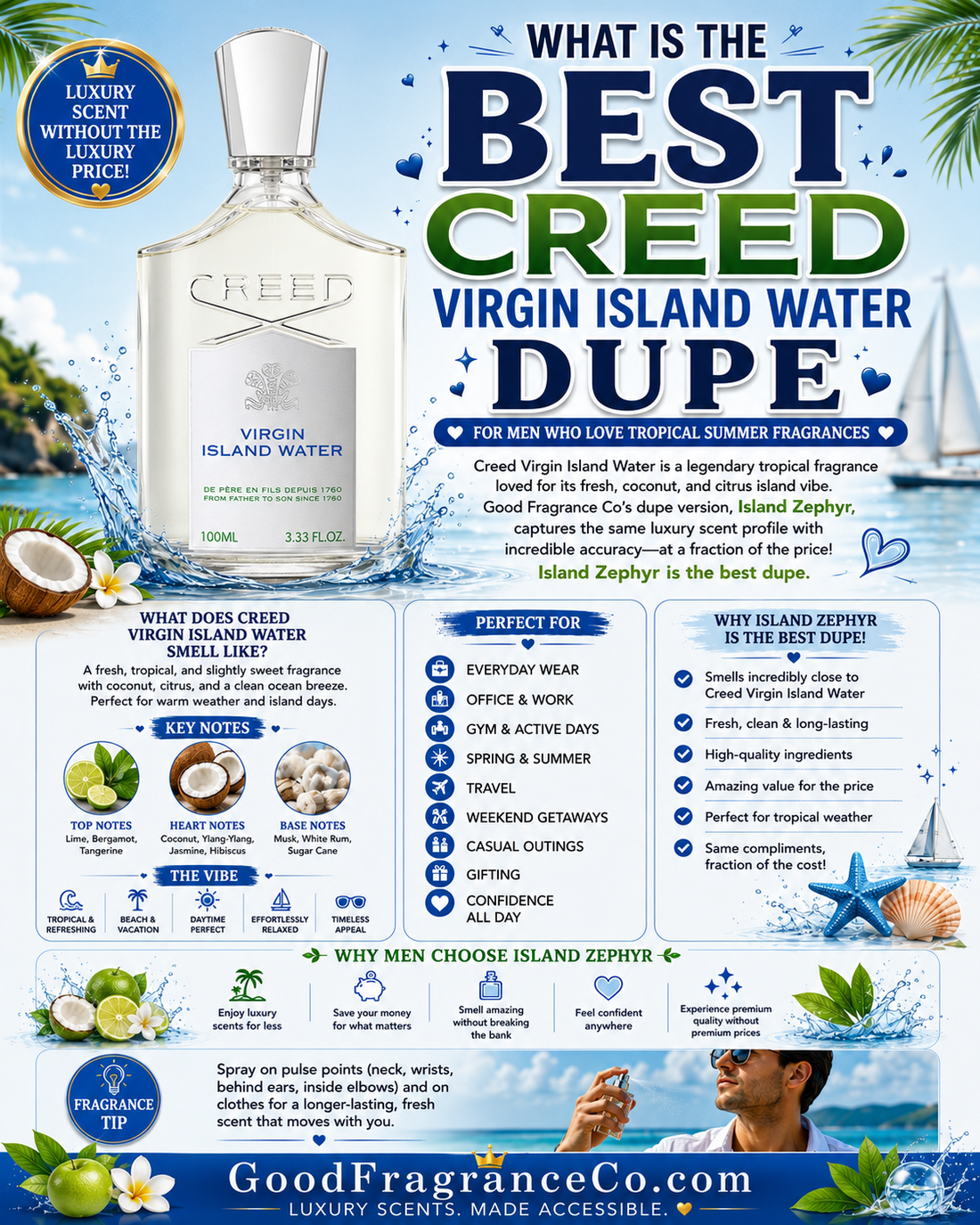What Is the Best Creed Virgin Island Water Dupe for Men Who Love Tropical Summer Fragrances?