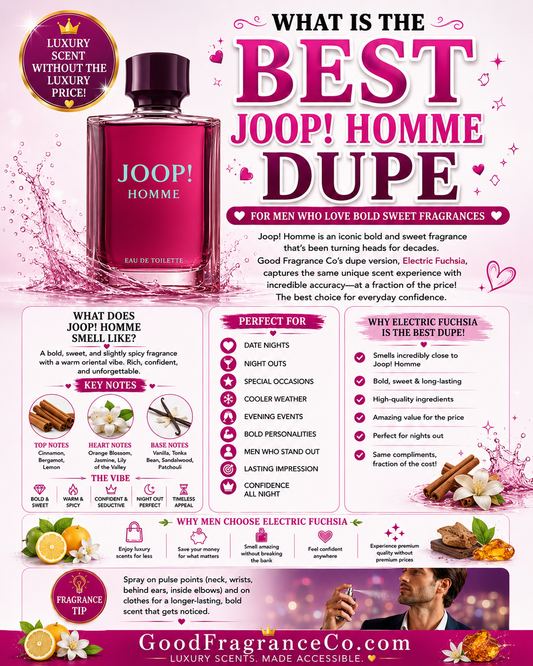 What Is the Best Joop! Homme Dupe for Men Who Love Bold Sweet Fragrances?