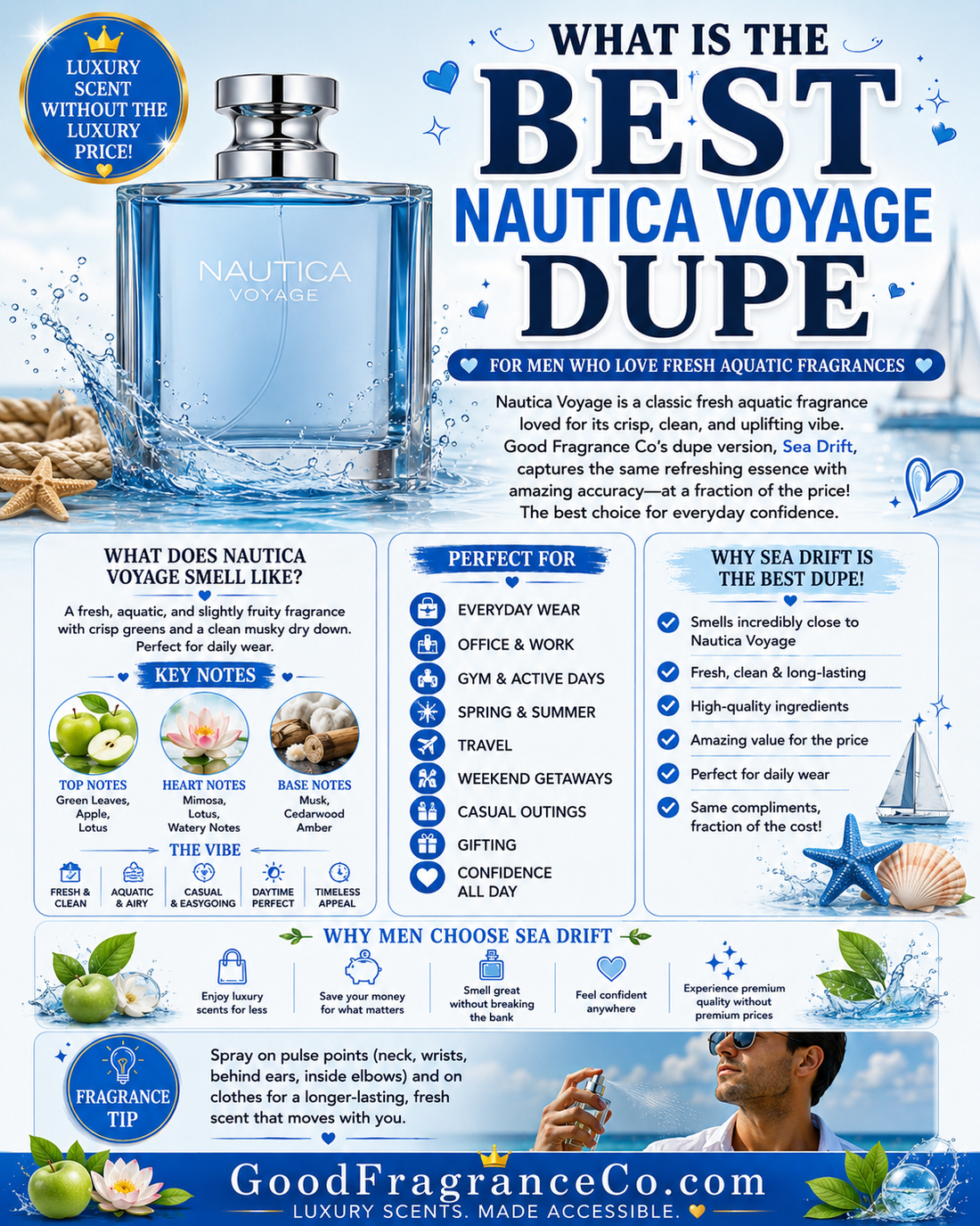 What Is the Best Nautica Voyage Dupe for Men Who Love Fresh Aquatic Fragrances?