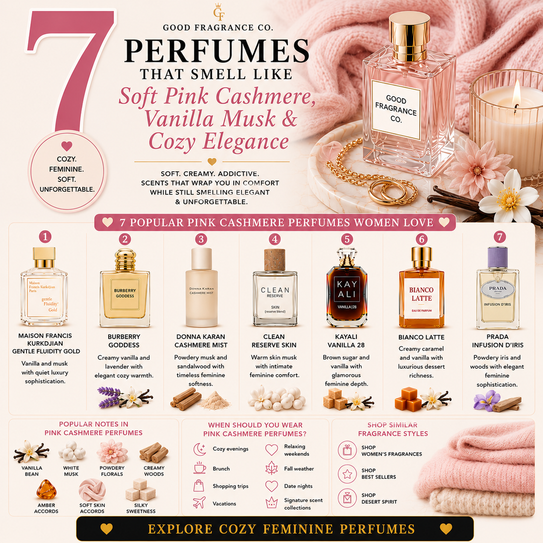 7 Perfumes That Smell Like Soft Pink Cashmere, Vanilla Musk & Cozy Elegance