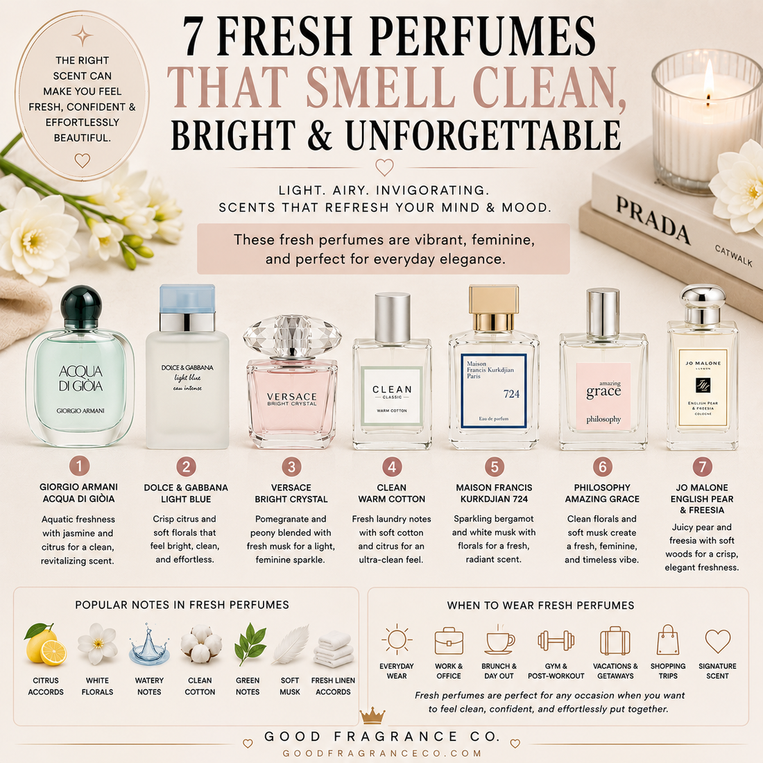 7 Fresh Perfumes That Smell Clean, Bright & Unforgettable