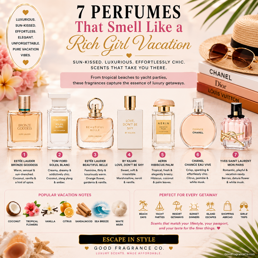 7 Perfumes That Smell Like a Rich Girl Vacation
