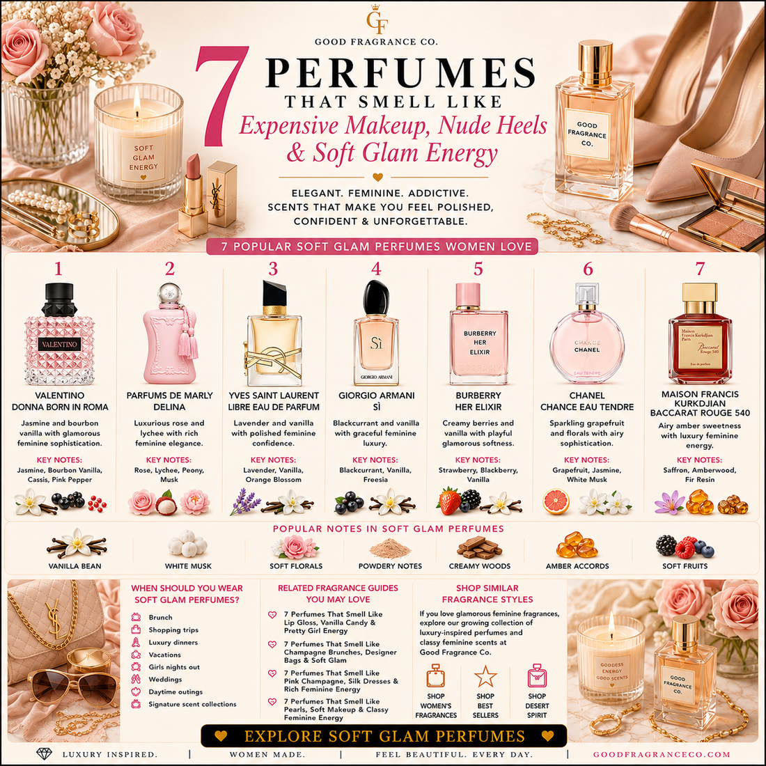 7 Perfumes That Smell Like Expensive Makeup, Nude Heels & Soft Glam Energy