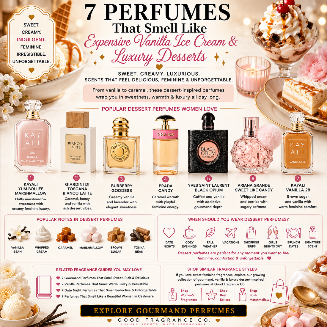 7 Perfumes That Smell Like Expensive Vanilla Ice Cream & Luxury Desserts
