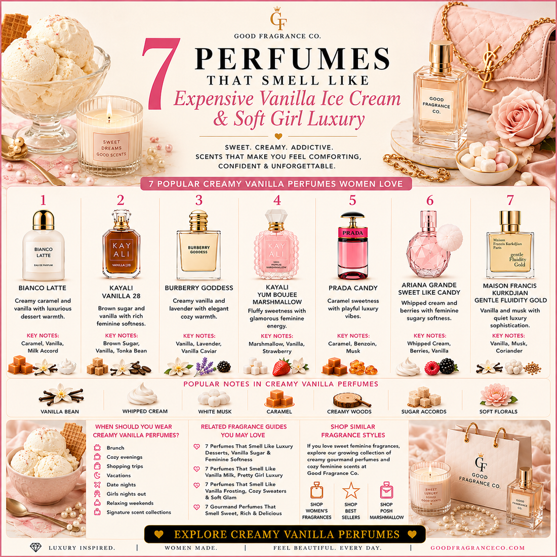 7 Perfumes That Smell Like Expensive Vanilla Ice Cream & Soft Girl Luxury