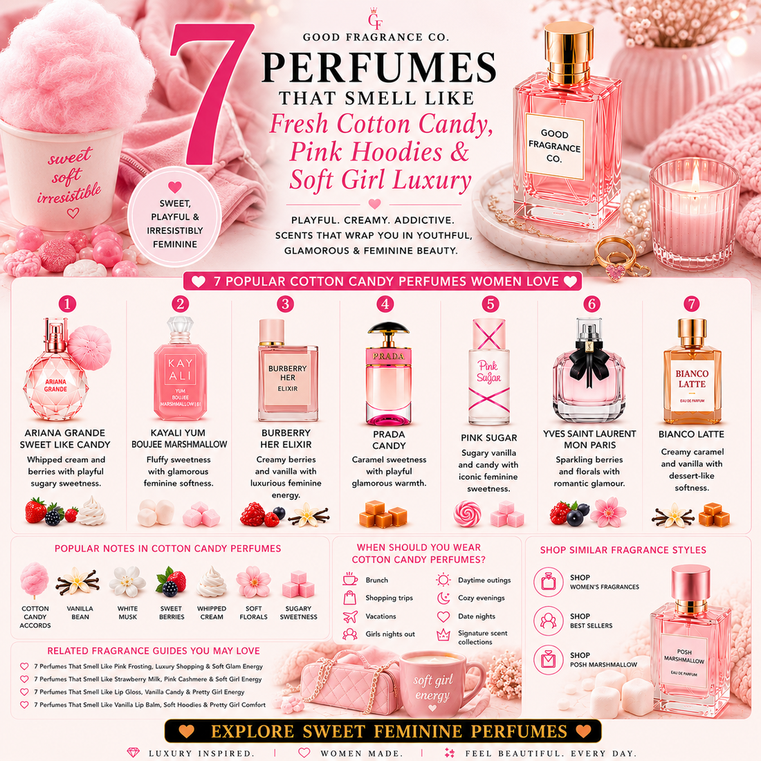 7 Perfumes That Smell Like Fresh Cotton Candy, Pink Hoodies & Soft Girl Luxury