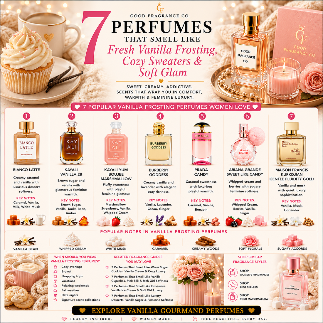 7 Perfumes That Smell Like Fresh Vanilla Frosting, Cozy Sweaters & Soft Glam