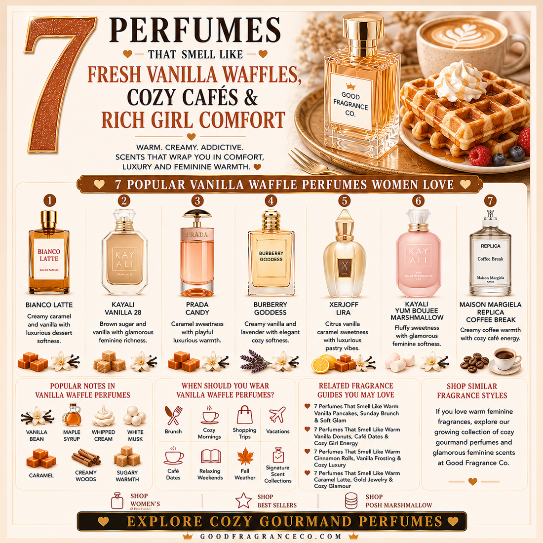 7 Perfumes That Smell Like Fresh Vanilla Waffles, Cozy Cafés & Rich Girl Comfort