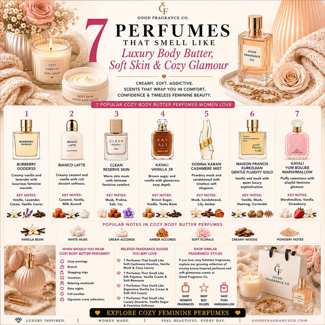 7 Perfumes That Smell Like Luxury Body Butter, Soft Skin & Cozy Glamour