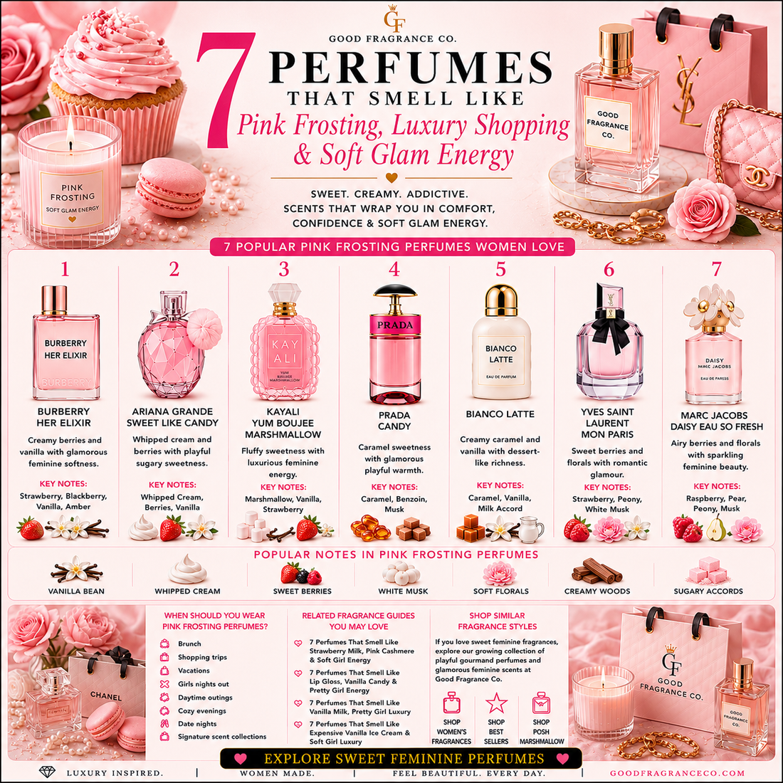 7 Perfumes That Smell Like Pink Frosting, Luxury Shopping & Soft Glam Energy