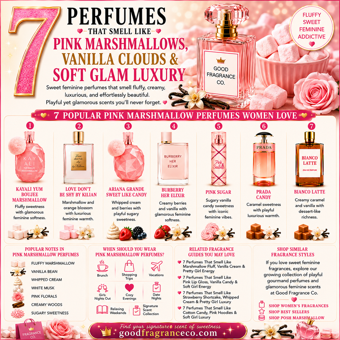 7 Perfumes That Smell Like Pink Marshmallows, Vanilla Clouds & Soft Glam Luxury