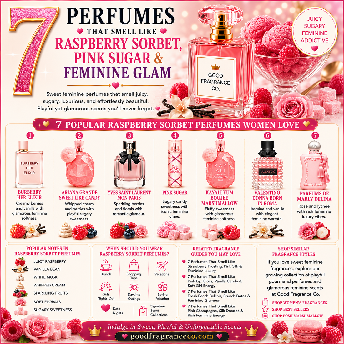 7 Perfumes That Smell Like Raspberry Sorbet, Pink Sugar & Feminine Glam