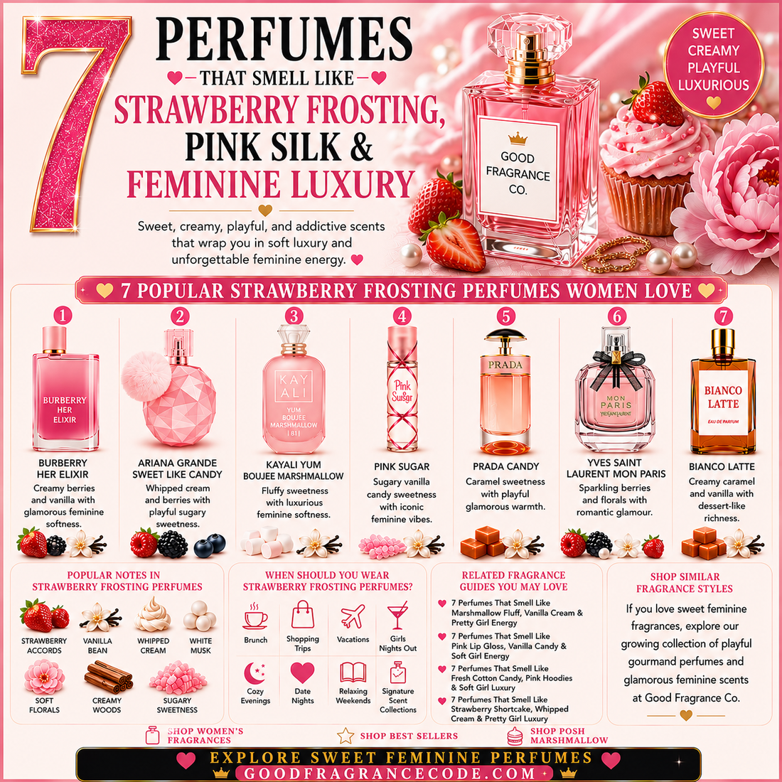 7 Perfumes That Smell Like Strawberry Frosting, Pink Silk & Feminine Luxury