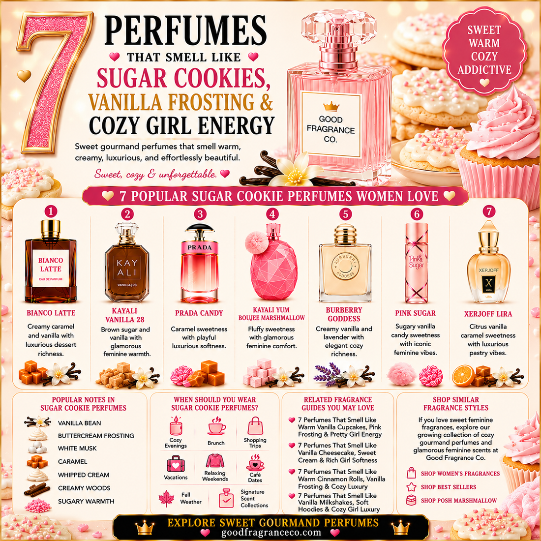 7 Perfumes That Smell Like Sugar Cookies, Vanilla Frosting & Cozy Girl Energy
