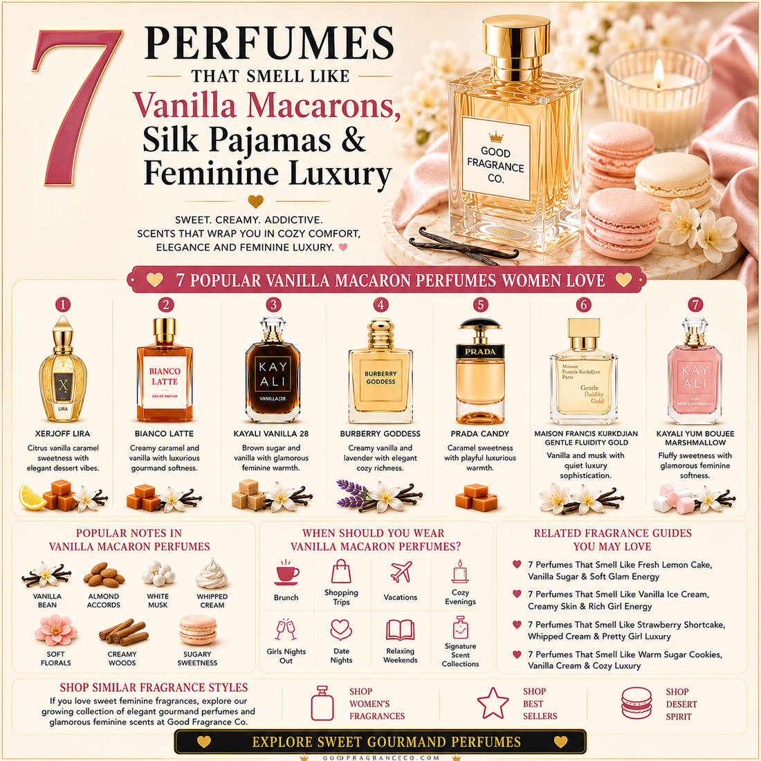7 Perfumes That Smell Like Vanilla Macarons, Silk Pajamas & Feminine Luxury