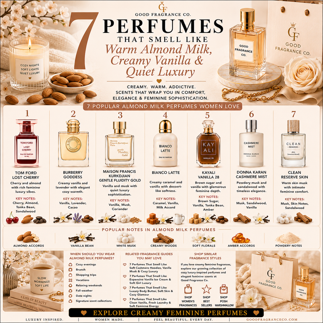 7 Perfumes That Smell Like Warm Almond Milk, Creamy Vanilla & Quiet Luxury