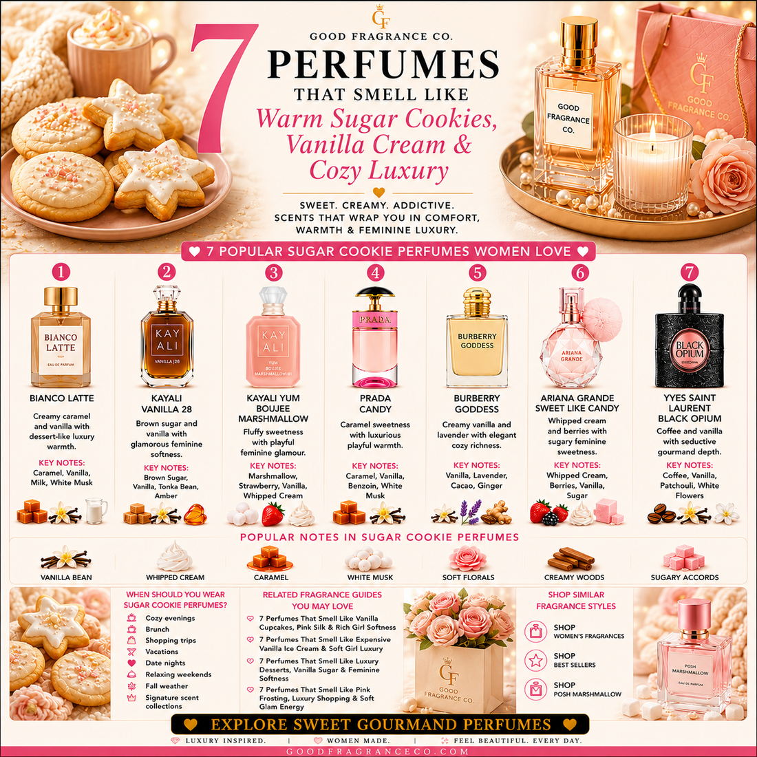 7 Perfumes That Smell Like Warm Sugar Cookies, Vanilla Cream & Cozy Luxury