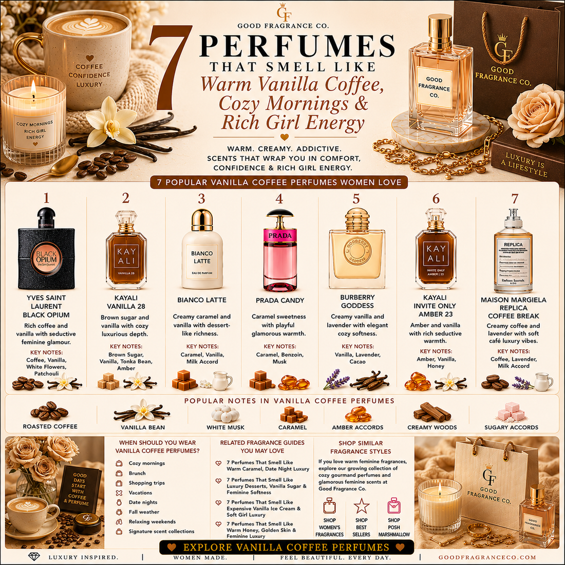 7 Perfumes That Smell Like Warm Vanilla Coffee, Cozy Mornings & Rich Girl Energy