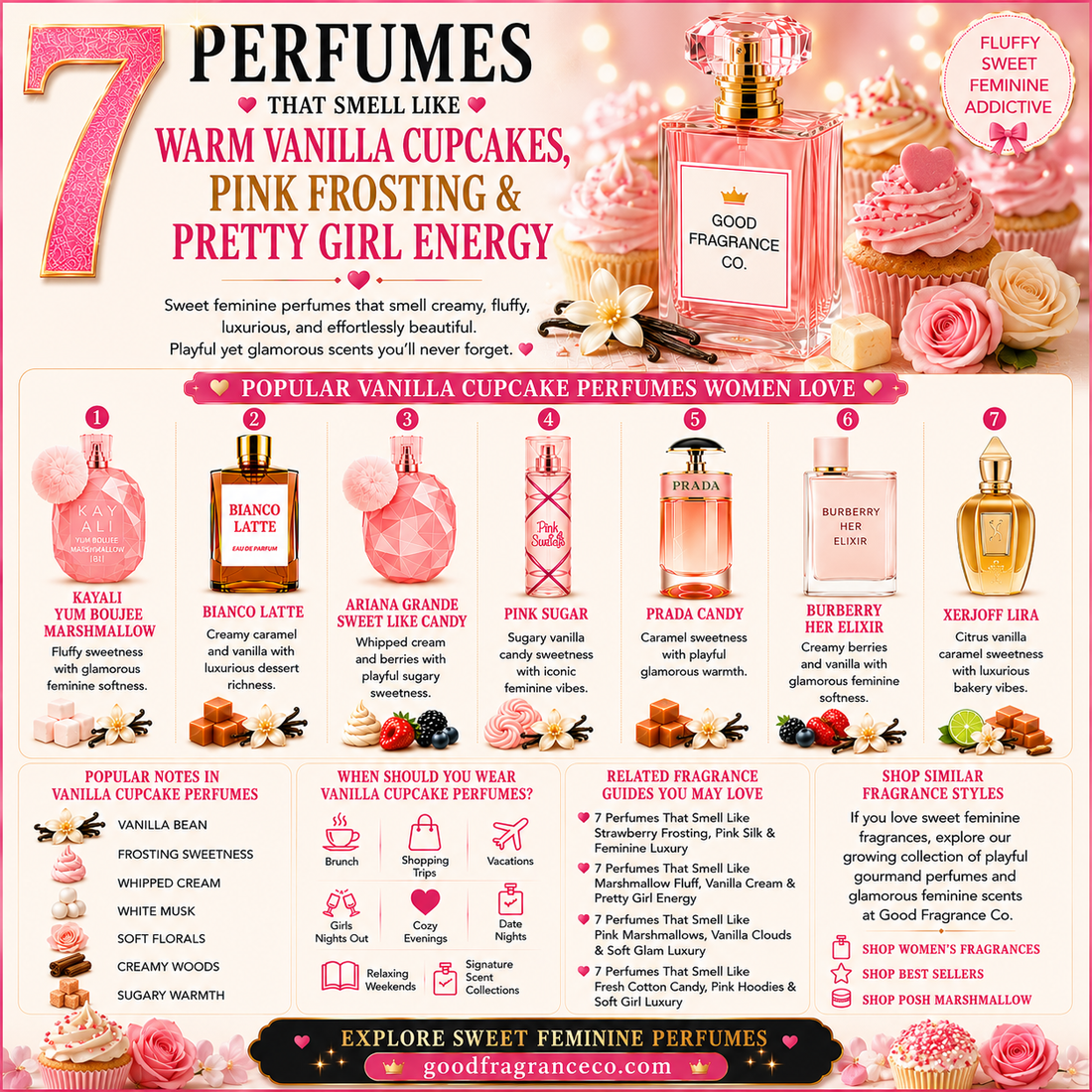 7 Perfumes That Smell Like Warm Vanilla Cupcakes, Pink Frosting & Pretty Girl Energy