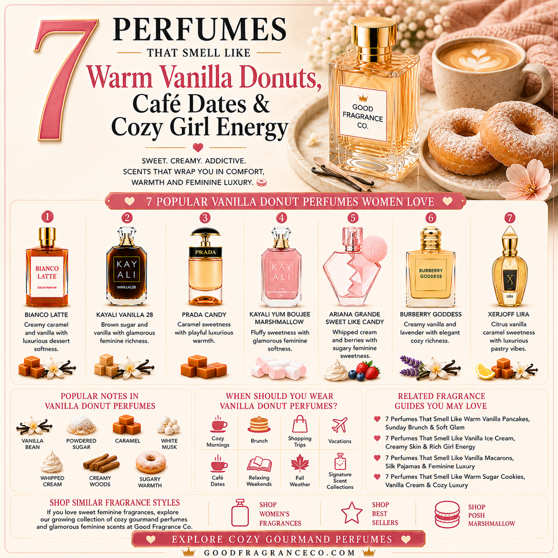 7 Perfumes That Smell Like Warm Vanilla Donuts, Café Dates & Cozy Girl Energy